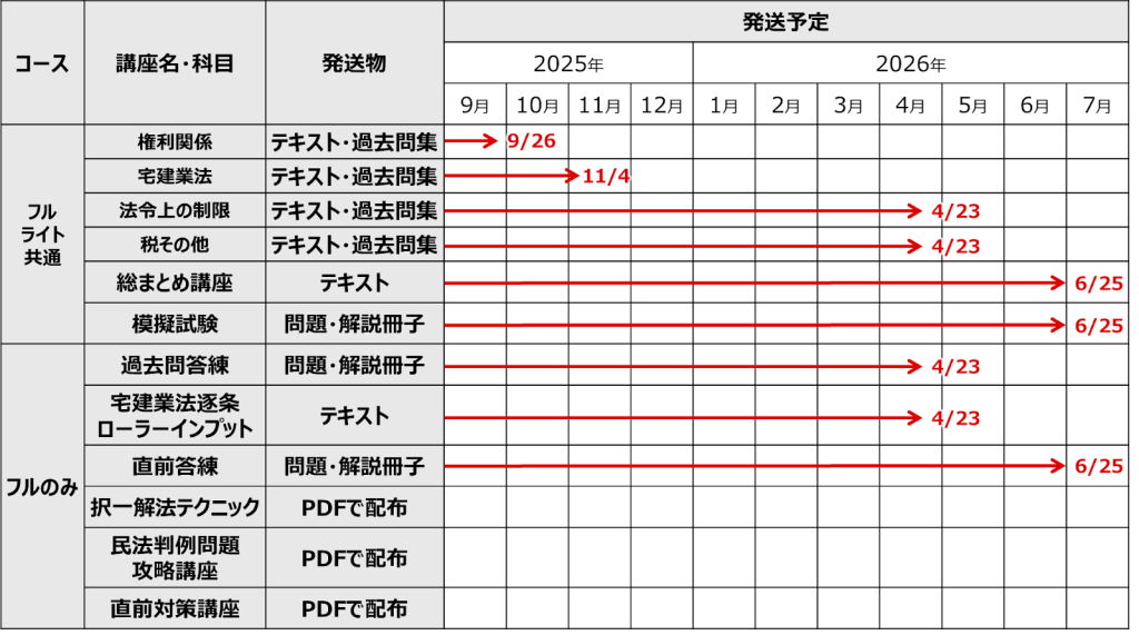 画像に alt 属性が指定されていません。ファイル名: image-8-1024x571.png