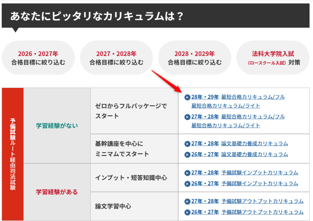 アガルートの司法試験予備試験講座のカリキュラム一覧