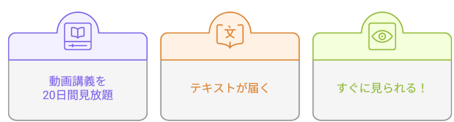 アガルートの無料体験特典